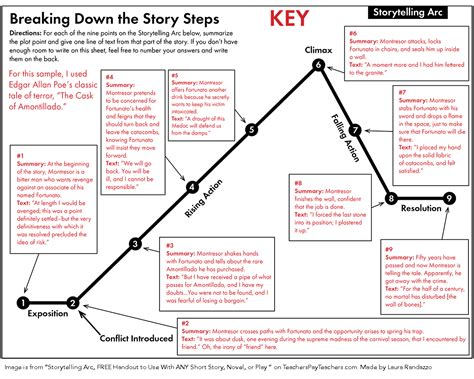 best books on how to write and the role of storytelling in enhancing narrative techniques