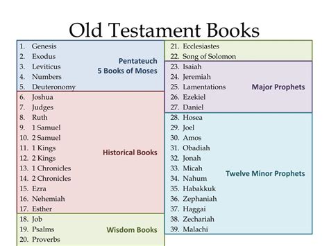 how many books are in the new and old testament: exploring the complex history of biblical literature