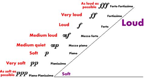 What Does FF Mean in Music: An Exploration of Its Multiple Interpretations