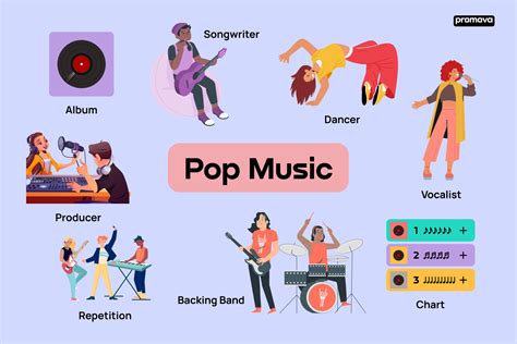 What Is Most Accurate About the Audience for Pop Music? Insights into a Diverse and Dynamic Fan Base