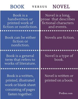 Whats the Difference Between a Book and a Novel: Delving into the Literary Depth